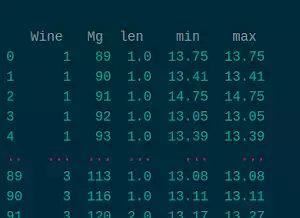 A Trip Through Pandas Part Two