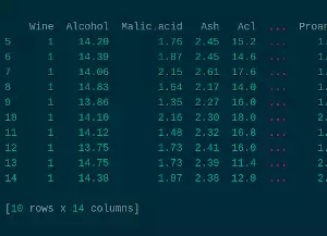 A Trip Through pandas