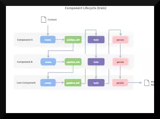 Advance Rasa: NLU Pipelines and more