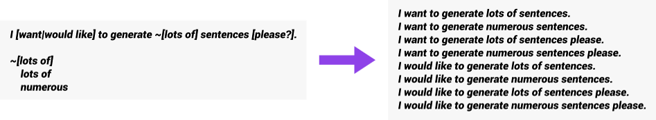 Chattete diagram