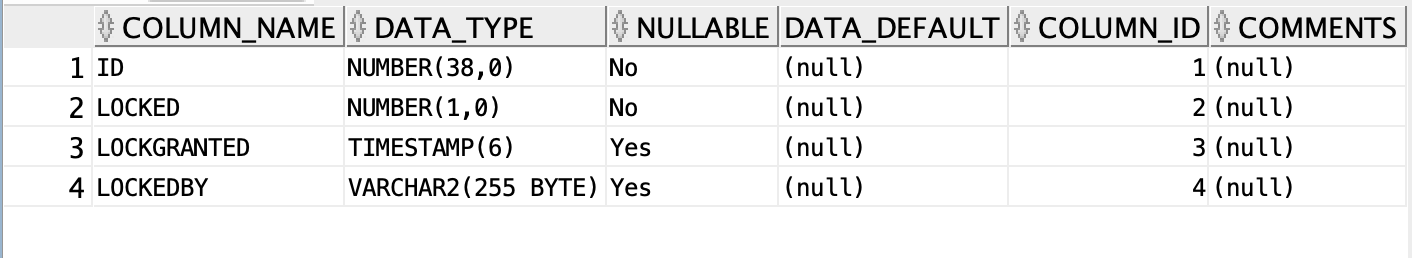 Example of an empty DatabaseChangeLog file
