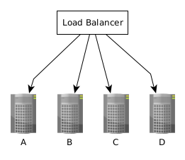 servers beind a load balancer