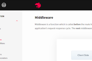 Taking apart NestJS middleware