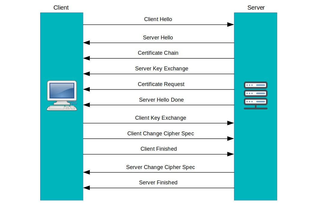 Analyzing SSL Handshake Logs