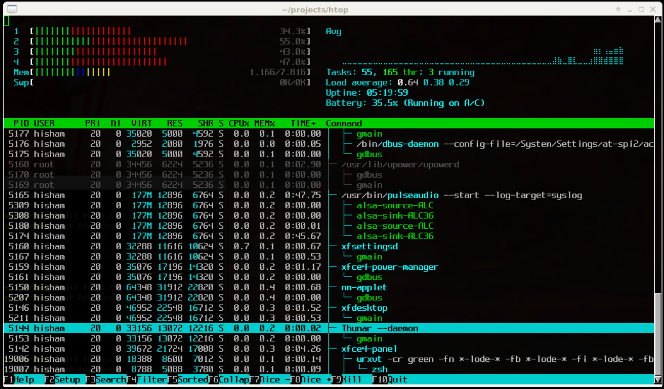 htop